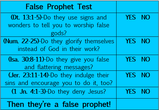 False Prophet Test